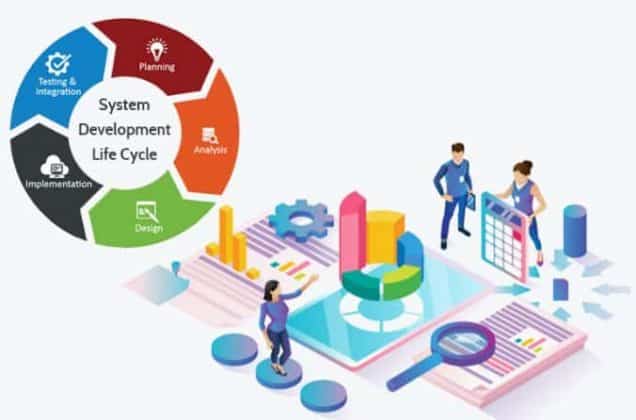 System Development Life Cycle