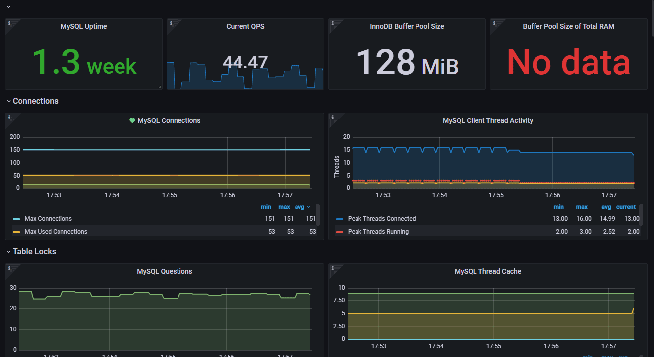 mysql monitoring